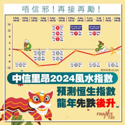 風水指數|中信里昂風水指數登場 料恒指先低後破頂 兩生肖運勢最旺 預言鮑。